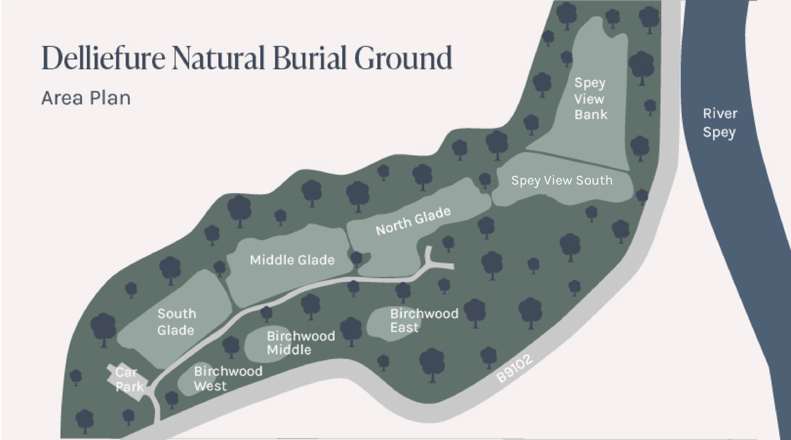 Map of Delliefure Natural Burial Ground showing glades, Birchwood areas, car park, riverbank, and River Spey. Paths connect South, Middle, North Glades, Birchwood sections, and Spey View areas. For those planning a visit or making arrangements, information about Delliefure natural burial forms and prices is also available.