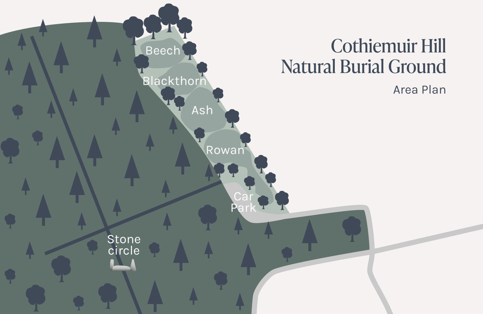 A map of Cothiemuir Hill Natural Burial Ground shows a car park, tree-labelled sections (Rowan, Ash, Blackthorn, Beech), a stone circle, trees, and paths. Forms and prices for Cothiemuir Hill natural burial are available separately.